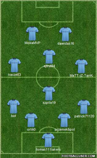 Manchester City Formation 2015