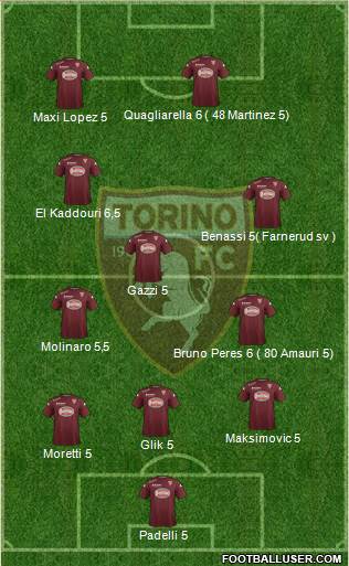 Torino Formation 2015