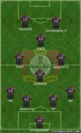 Bayer 04 Leverkusen Formation 2015