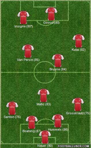 Arsenal Formation 2015