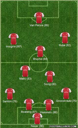 Arsenal Formation 2015
