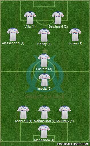 Olympique de Marseille Formation 2015