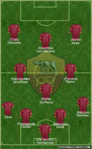 AS Roma Formation 2015