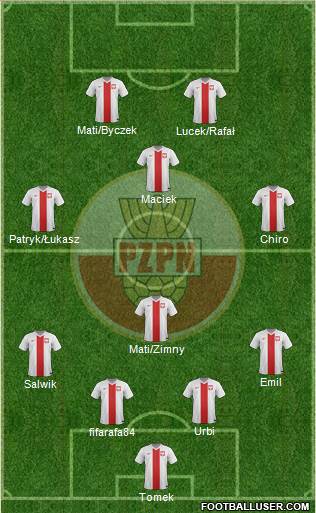 Poland Formation 2015