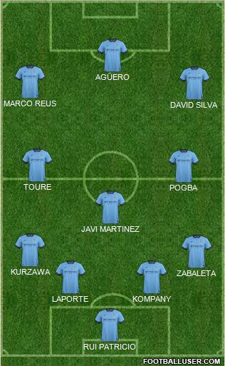 Manchester City Formation 2015