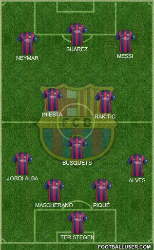 F.C. Barcelona Formation 2015