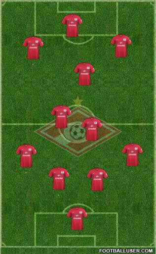Spartak Moscow Formation 2015