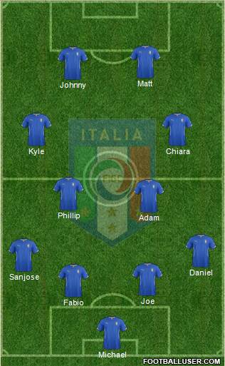 Italy Formation 2015