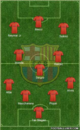 F.C. Barcelona Formation 2015