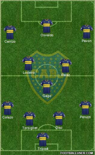 Boca Juniors Formation 2015
