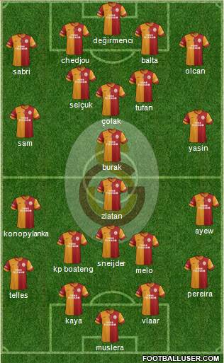 Galatasaray SK Formation 2015