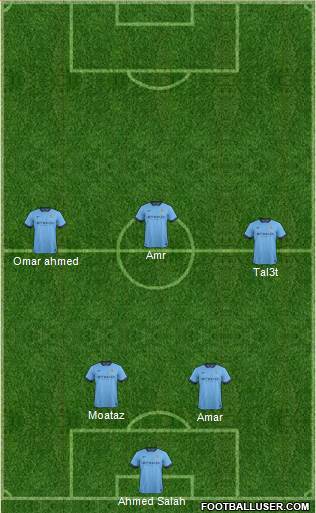 Manchester City Formation 2015