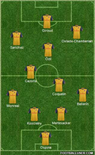 Arsenal Formation 2015