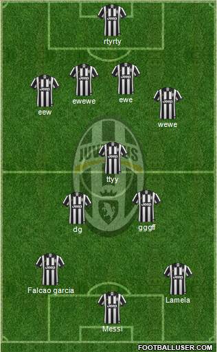 Juventus Formation 2015