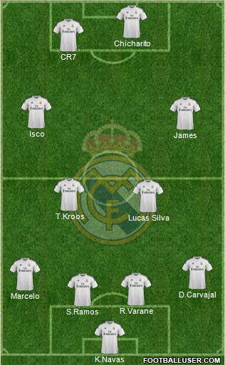 Real Madrid C.F. Formation 2015
