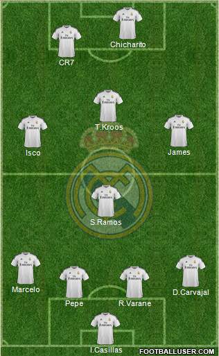 Real Madrid C.F. Formation 2015