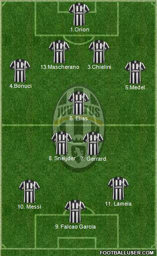 Juventus Formation 2015