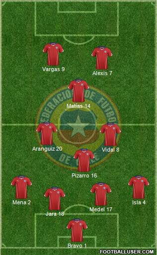 Chile Formation 2015