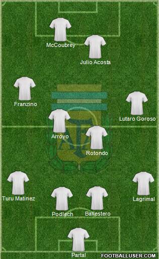 Argentina Formation 2015
