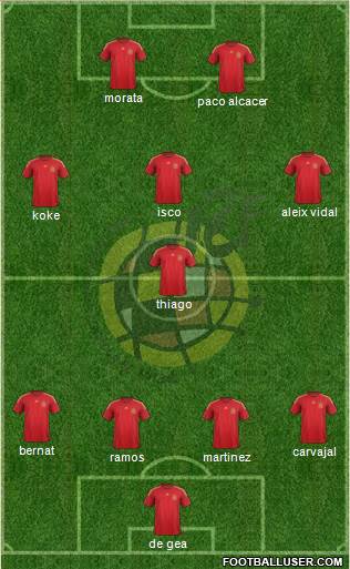 Spain Formation 2015