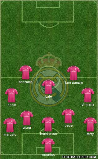 Real Madrid C.F. Formation 2015