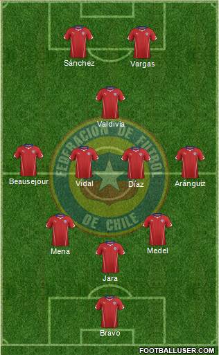 Chile Formation 2015