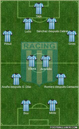 Racing Club Formation 2015