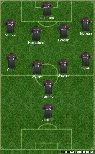 Toronto FC Formation 2015
