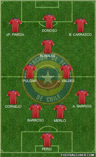 Chile Formation 2015
