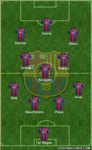 F.C. Barcelona Formation 2015