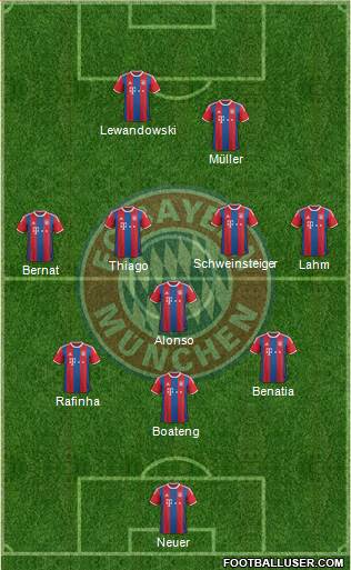 FC Bayern München Formation 2015