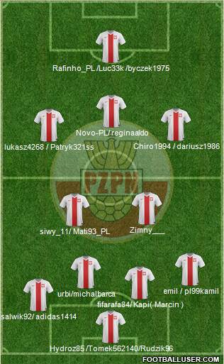 Poland Formation 2015