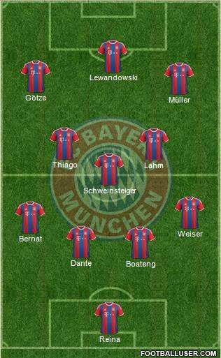 FC Bayern München Formation 2015