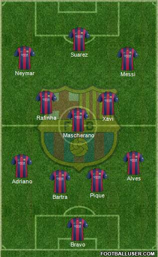 F.C. Barcelona Formation 2015