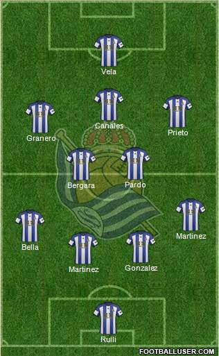 Real Sociedad S.A.D. Formation 2015
