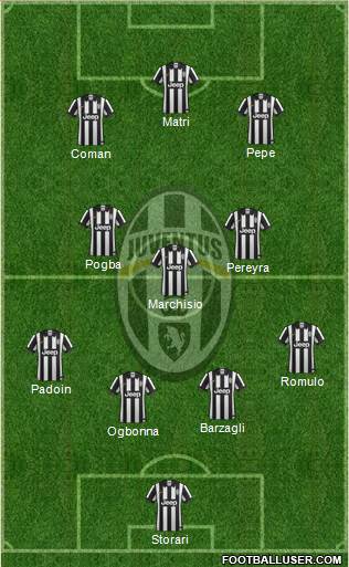 Juventus Formation 2015