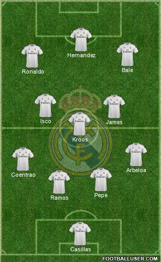 Real Madrid C.F. Formation 2015