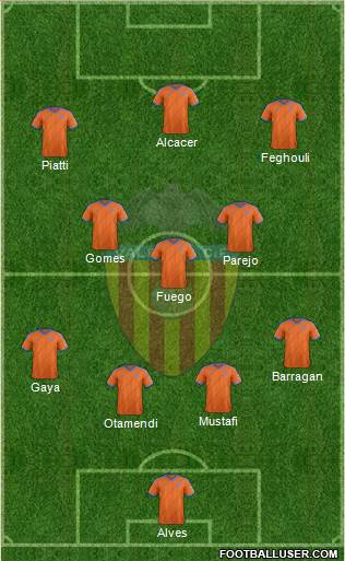 Valencia C.F., S.A.D. Formation 2015