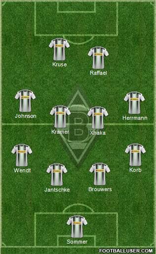 Borussia Mönchengladbach Formation 2015