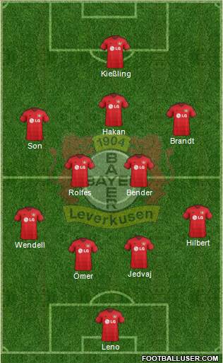 Bayer 04 Leverkusen Formation 2015