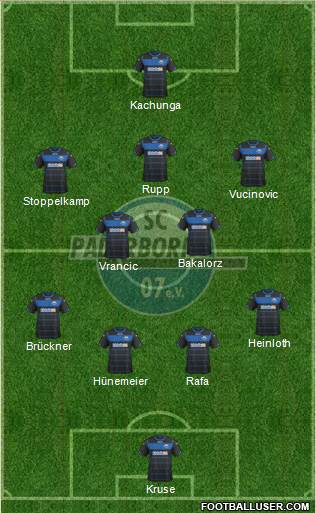 SC Paderborn 07 Formation 2015