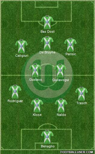 VfL Wolfsburg Formation 2015