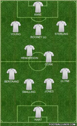 England Formation 2015