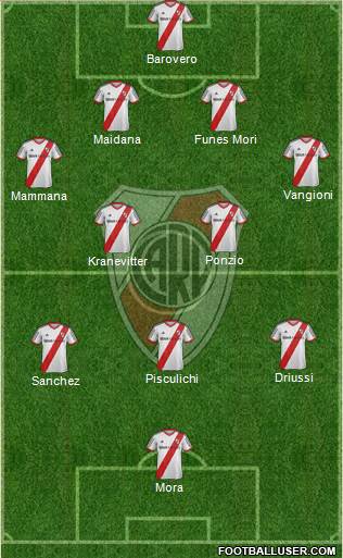 River Plate Formation 2015