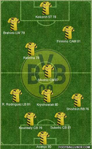Borussia Dortmund Formation 2015