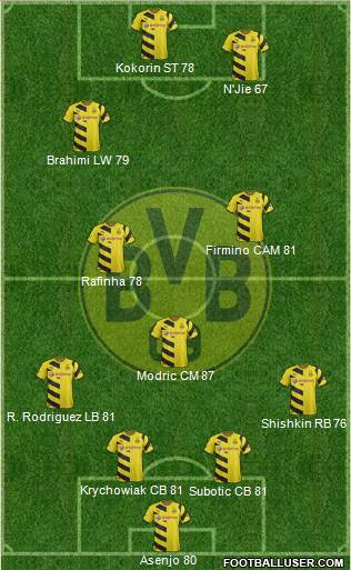 Borussia Dortmund Formation 2015