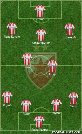 FC Red Star Belgrade Formation 2015
