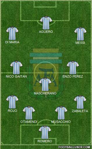 Argentina Formation 2015