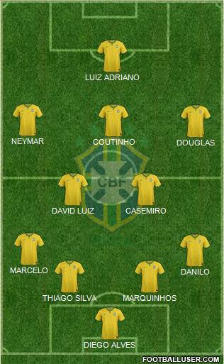 Brazil Formation 2015
