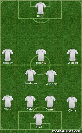 England Formation 2015
